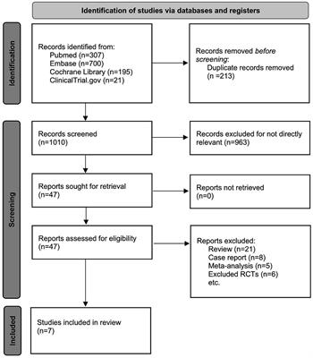 The efficacy and safety of general anesthesia vs. conscious sedation for endovascular treatment in patients with acute ischemic stroke: a systematic review and meta-analysis